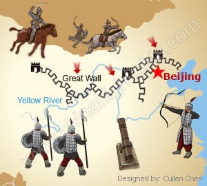 why built the great wall