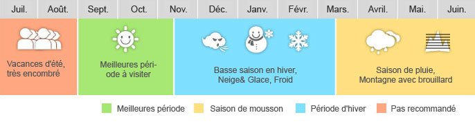 Choisir les meilleures périodes pour y aller