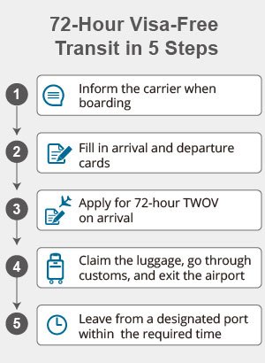 72-hour visa-free transit