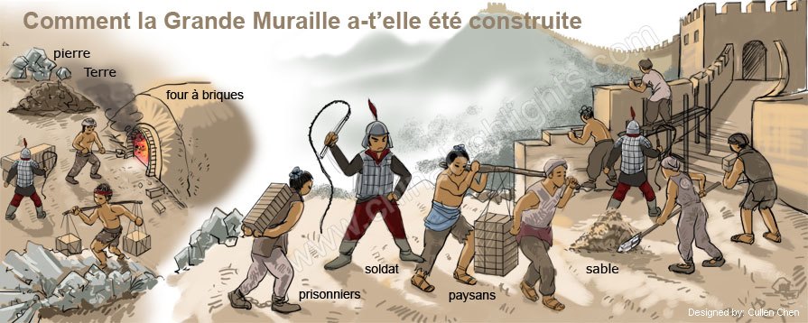 Comment la Grande Muraille a-t’elle été construite